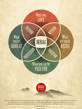 Ikigai 生き甲斐 the Japanese Concept Of  a Reason For Being Poster